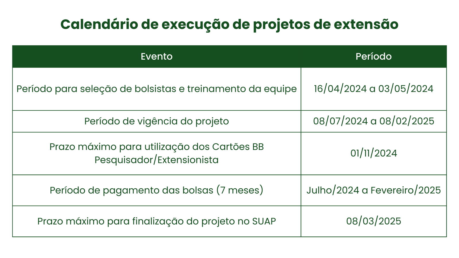 Novo calendário de execução de projetos de extensão 2024